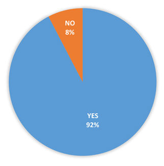 வொர்கிங் கமிட்டி உறுப்பினர்கள் நீக்கம் பற்றிய முடிவு