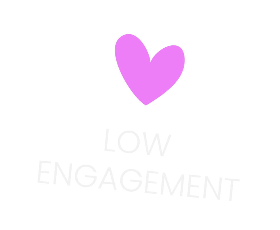 low engagement.png