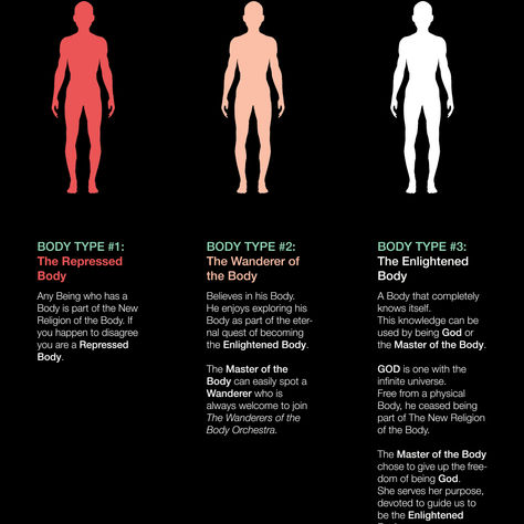 Being a BODY of The New Religion