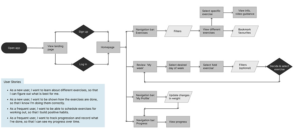 UI Specialization_Task 1.1_Getting Started_v2.jpg