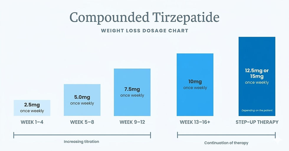 Thumbnail: Tirzepatide Analog (GLP-2TZ) – Research Peptide