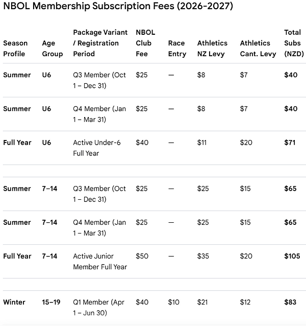 NBOL Membership Fees 2026 - 2027.png