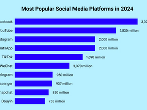 Top 10 cele mai populare rețele sociale media din 2024 - și cum influențează asta strategia ta de marketing pe 2025