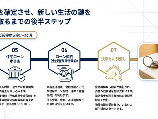 住まい購入のスケジュールと資金について