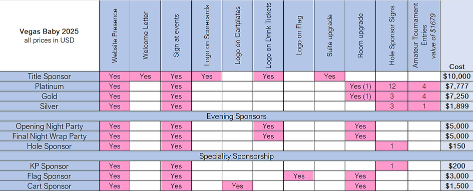 sponsors chart.png