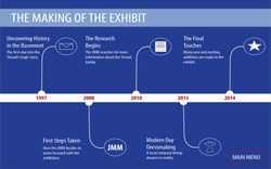 Making of the Exhibit