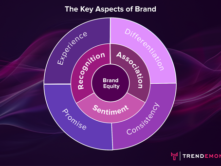 Creating a Brand Identity That Resonates With Your Audience