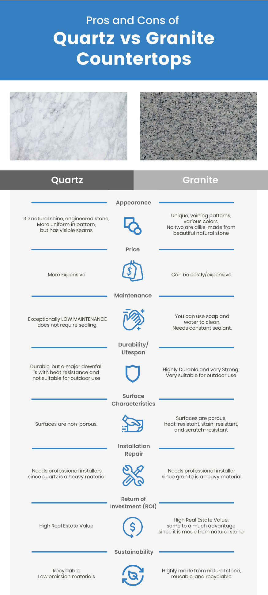 Chart comparing quartz and granite countertops: appearance, price, maintenance, durability, characteristics, repair, ROI, and sustainability.