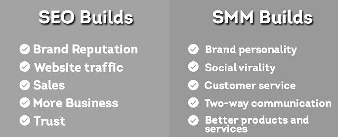 SEO vs. SMM builds comparison. SEO: Brand reputation, traffic, sales, trust. SMM: Personality, virality, service. Gray background.