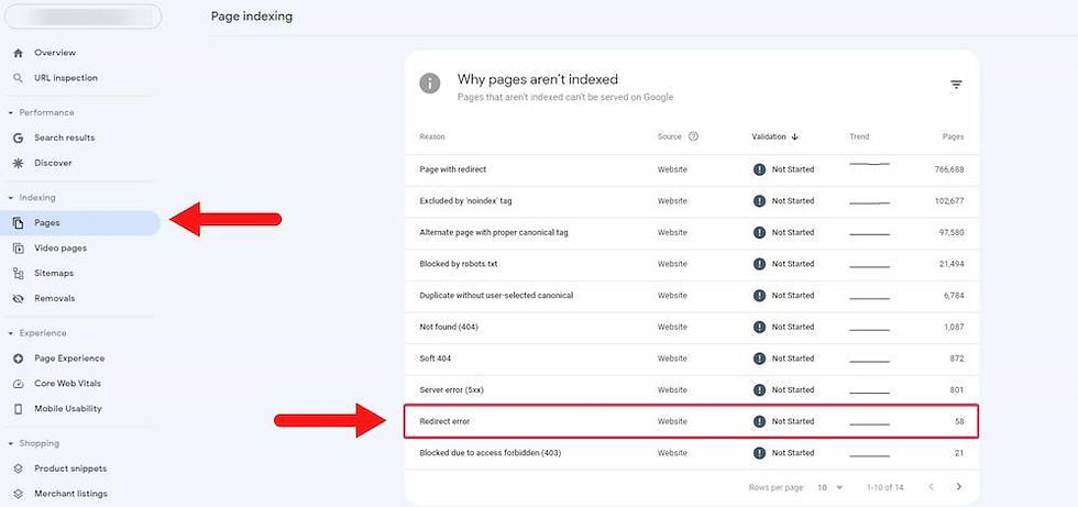 Google Search Console's page indexing section showing a list of reasons for unindexed pages with red arrows pointing to a menu and "Redirect error."