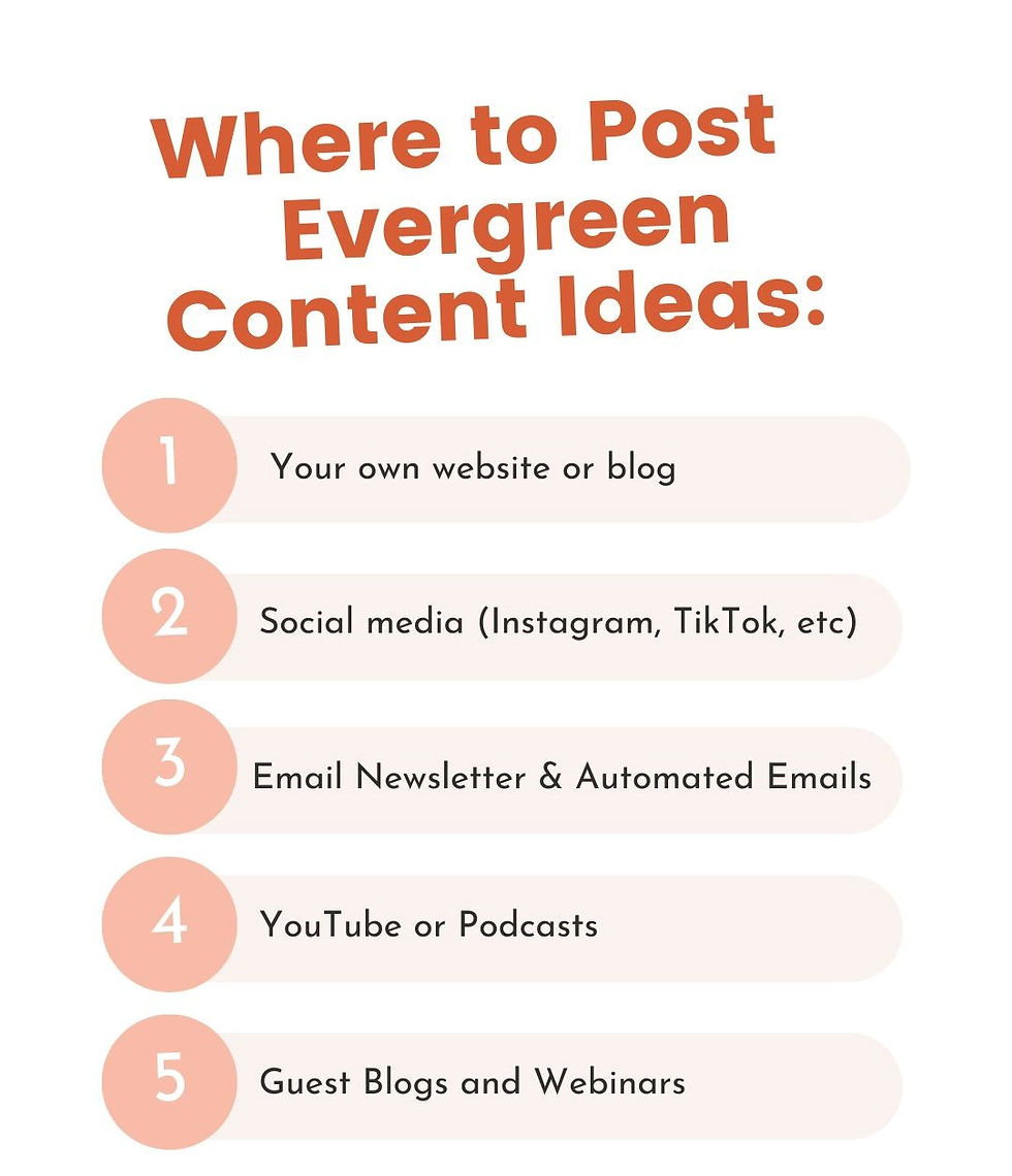 List of places to share evergreen content: website, social media, emails, YouTube, blogs. Text is in bold orange and beige on white.