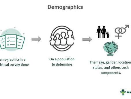 How to Write for Different Audience Personas A Step-by-Step Guide