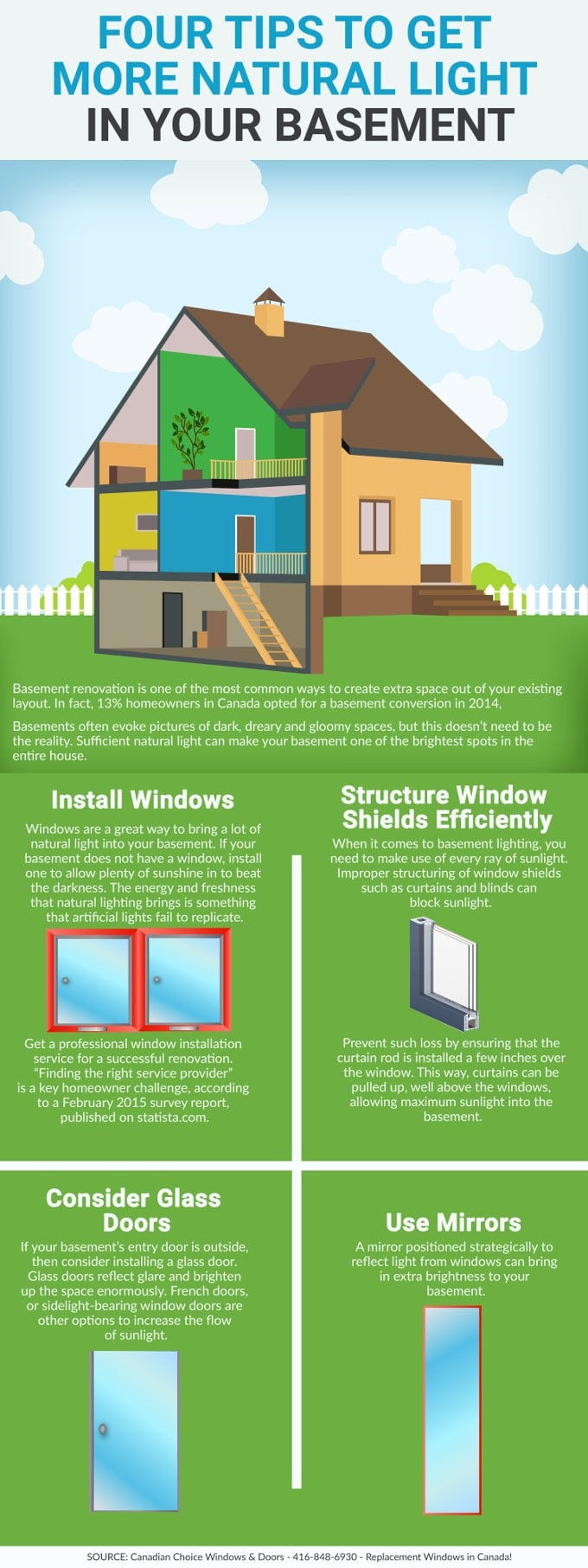 Adding natural light to a basement