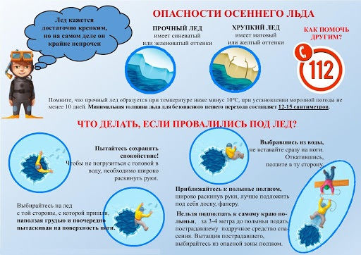 Опасности осеннего льда