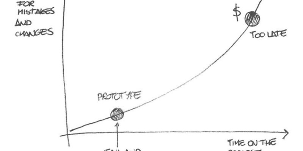 Failure & Prototyping for Alternative Agriculture