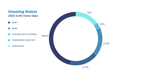 Visual Chart Page Iteration 1 copy.png