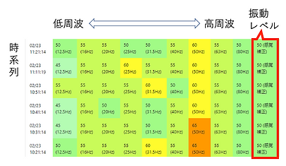 周波数分析ー枠線なし.png
