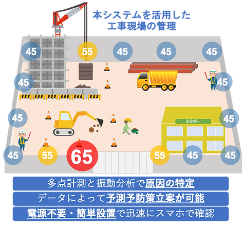 比較_IoT振動計測の特徴.png