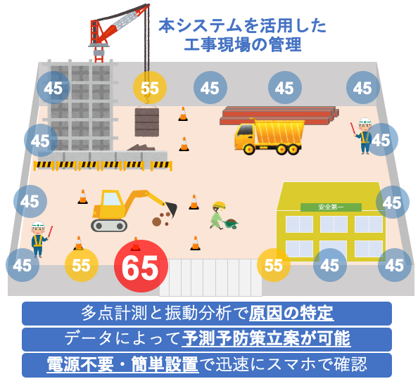 比較_IoT振動計測の特徴.png