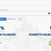 BlogdoRG proyecta la victoria de Keiko Fujimori en Perú