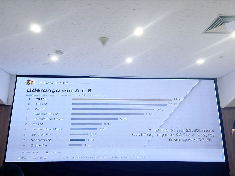Rádios em Natal - Kantar Ibope (25/05-01/06/26)