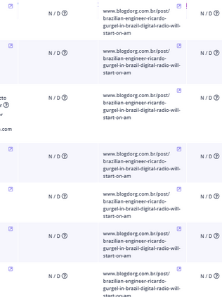 Aos queridos leitores da Índia, Inglaterra, EUA, e Japão - To dear readers in India, England, USA, and Japan