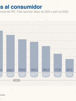 A queda da inflação após a liberação cambial na Argentina pode levar o candidato de Milei à vitória nas eleições deste domingo