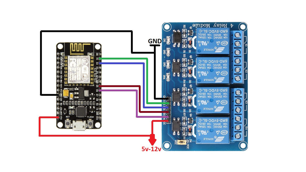 MQTT server home automation...