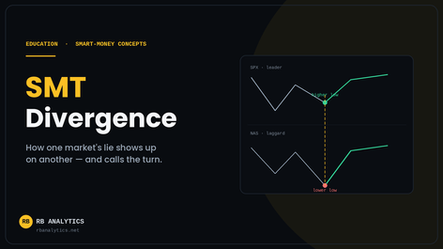 SMT Divergence: How to Spot a Manufactured Low (or Top) Before It Turns