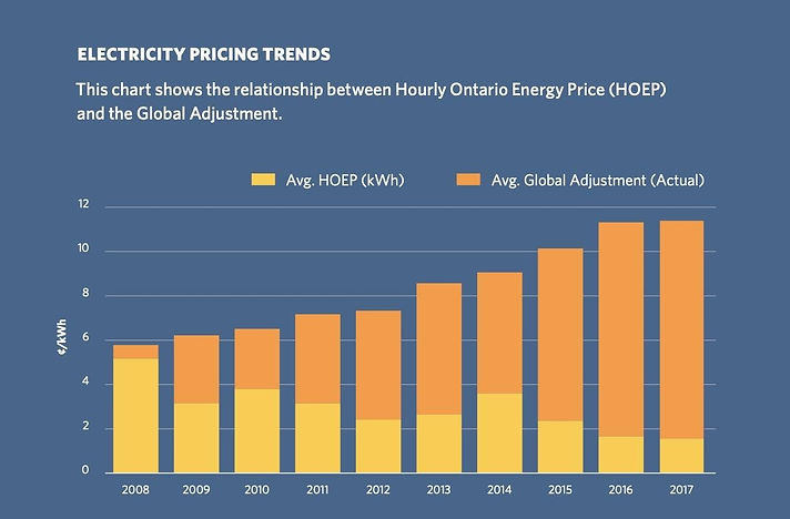 Battery Storage