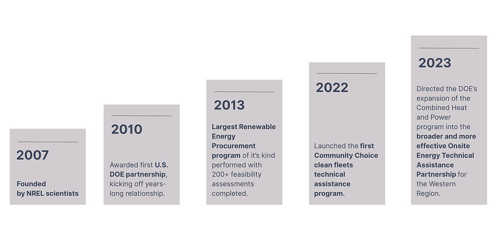 Screenshot 2025-10-21 at 3.26.50 PM.png