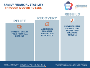 Funders COVID-19 Emergency Response Group for Arkansas