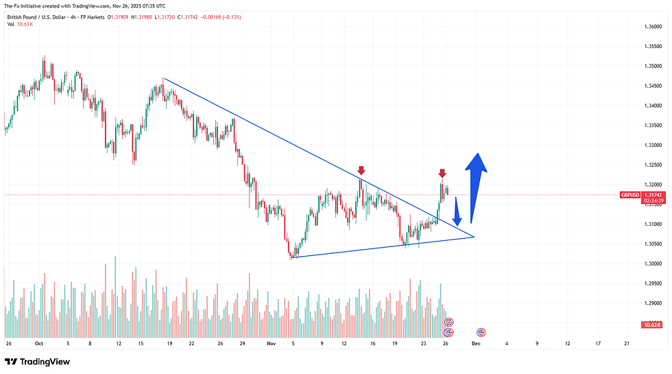 Eye-level view of a Forex trading setup with charts and indicators