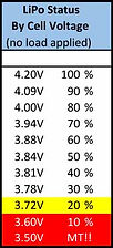 LiPo V per Cell.jpg