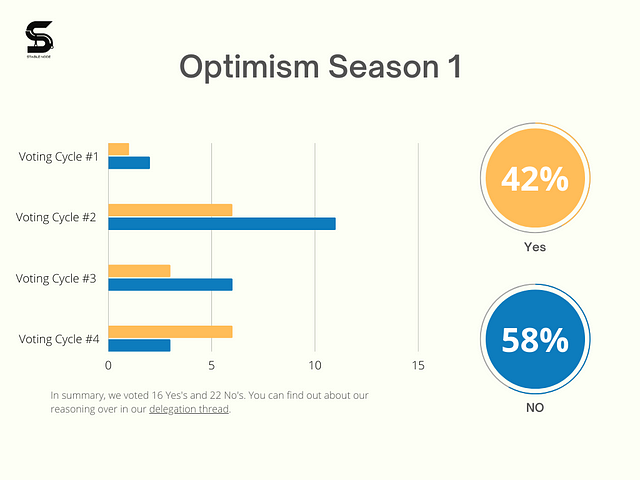 Optimism Voting Season