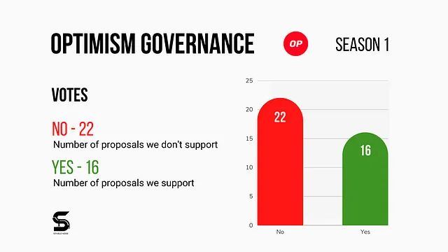 StableLab's governance participation in Optimism