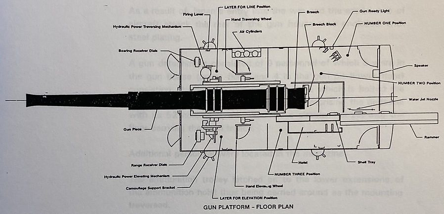 Gun Platform - Floor Plan