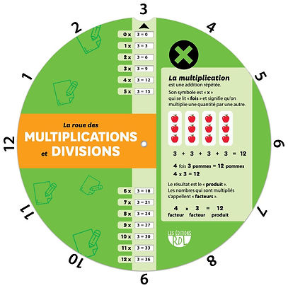 La roue des multiplications et divisions