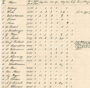 Verteilungsliste LWG.jpg