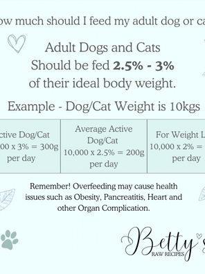Dog's Ideal Weight & Quantity They Should Be Fed