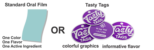 Tasty Tags Comparison
