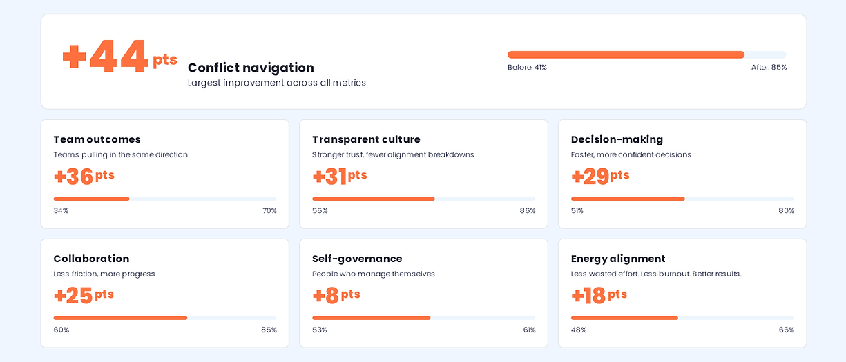 Claro Mentor real results