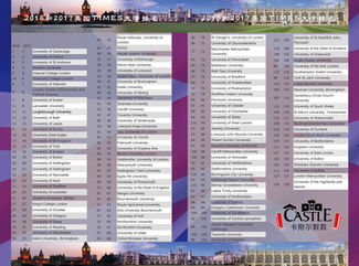 2017英国大学TIMES排名