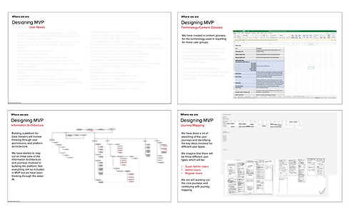 ATG MVP Product Design