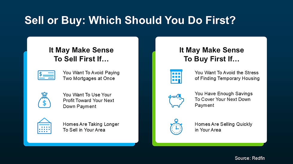 Sell or Buy: Which Should You Do First?