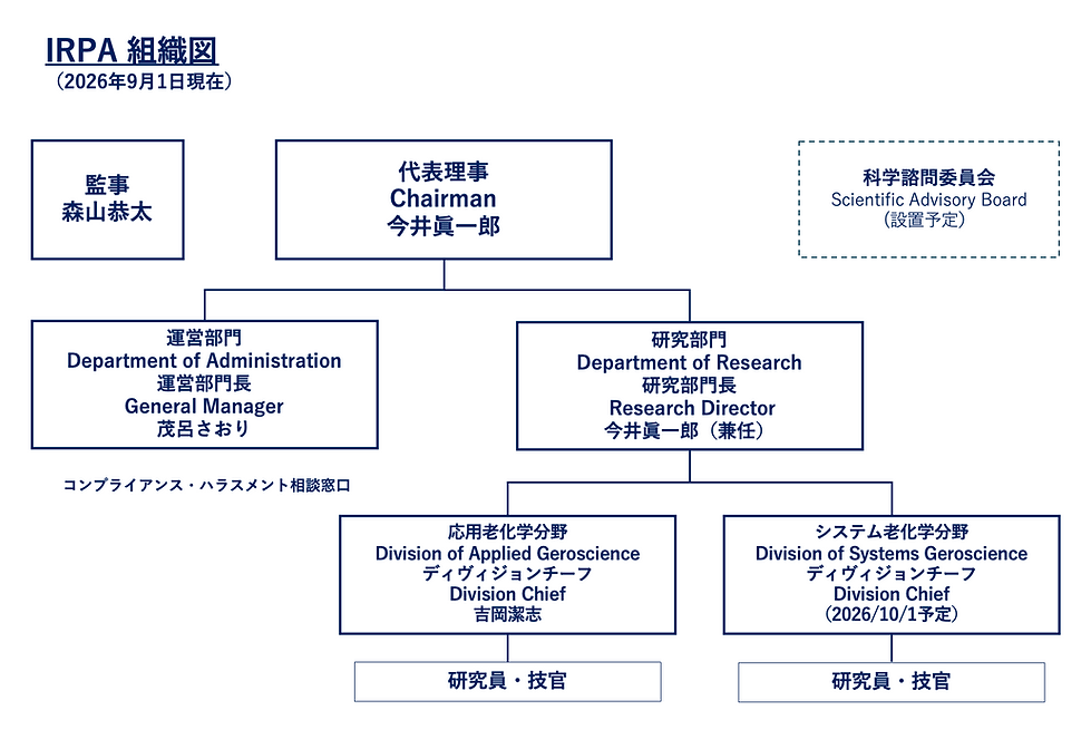 組織図.png