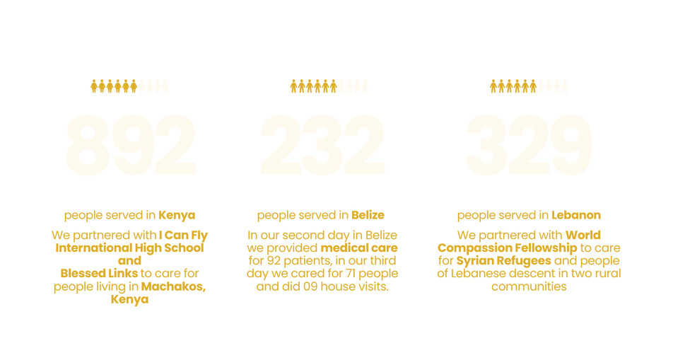 Copy of rough draft trips 2022 page global hope-2.png