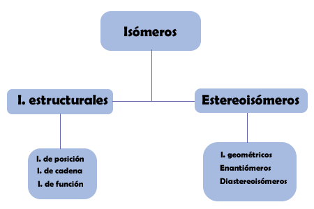 Mapa conceptual
