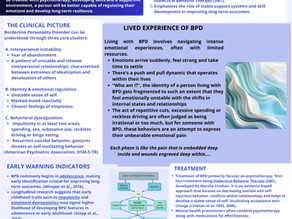 Behind Diagnosis: The Inner Experience of Borderline Personality Disorder