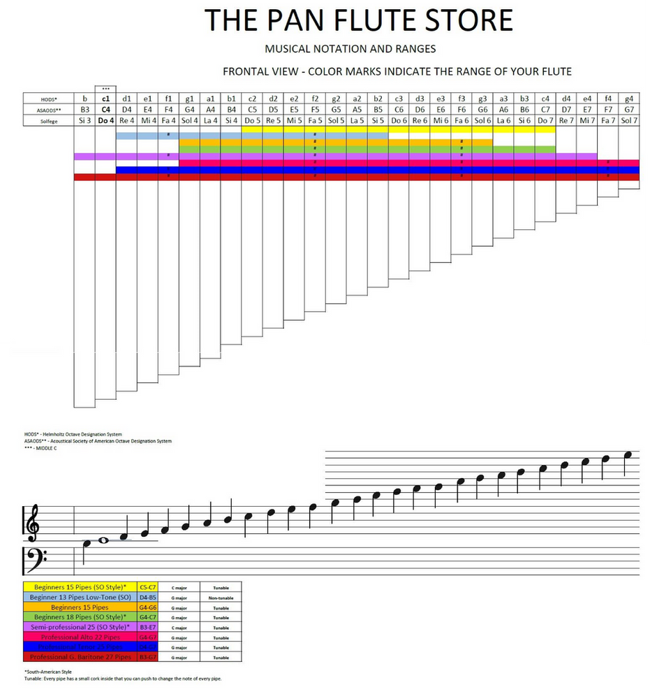 Pan Flute Range Guide